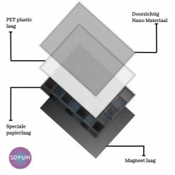 Nieuw 🎁 SOFUH® Whiteboard - Weekplanner & Maandplanner – Inclusief Whiteboard Marker En Whiteboard Wisser – Magnetische Whiteboard – Agenda – Memobord, Planbord, Schoolbord - Familieplanner - Planners 💯 -Crafts&Co winkel 550x550 395